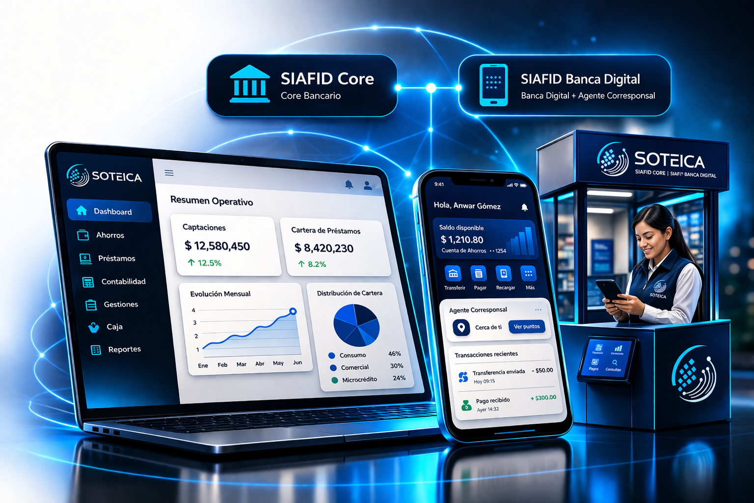 Hero visual SOTEICA con SIAFID Core y SIAFID Banca Digital